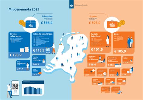 infographic die de personeelsafname visualiseert