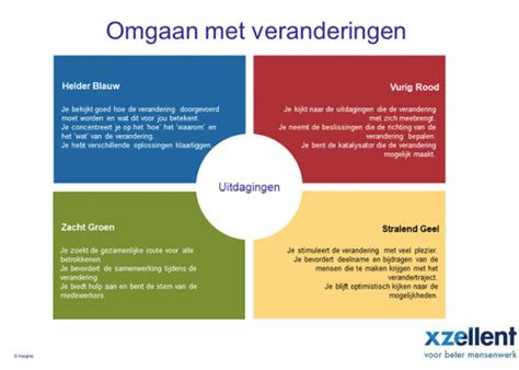 schematische weergave van de organisatiestructuur met pijlen die veranderingen aangeven