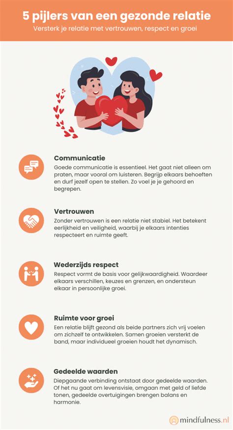 Infographic die de relatie tussen Woordverkondiging, gemeentevorming en diaconie weergeeft