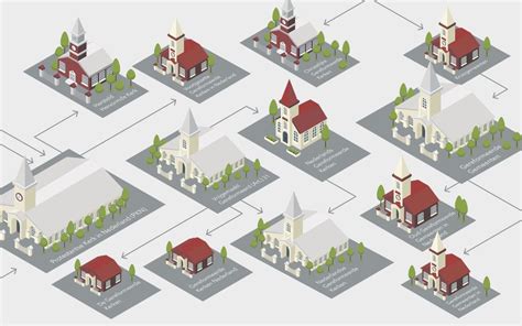 Infographic over de verschillende kerkverbanden binnen de reformatorische traditie.