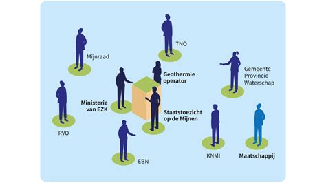 schema van het vertaalproces van de HSV met verschillende stadia en betrokken partijen