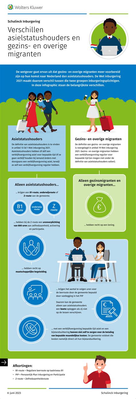 infographic die de verschillen tussen SV en HSV weergeeft op punten zoals taalgebruik, kanttekeningen en theologische concepten