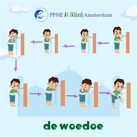 Illustratie van de stappen van de Woedoe