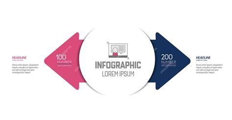 infographic met twee pijlen: 'Comfort' en 'Challenge', die samenkomen