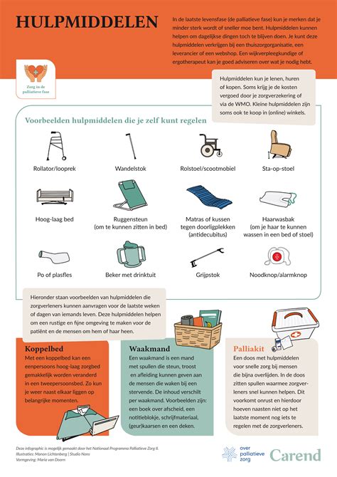 Infographic die de hulpverlening van de Stichting Roemenië Hunedoara toont, met nadruk op voedselpakketten en schoolondersteuning.