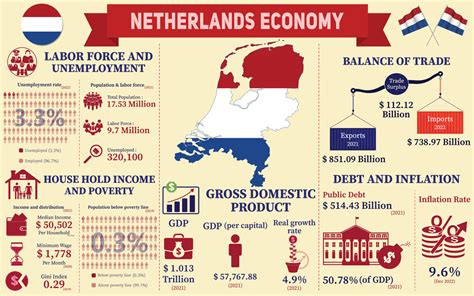 Infographic over de verdeling van kerkelijke gemeenschappen in Nederland