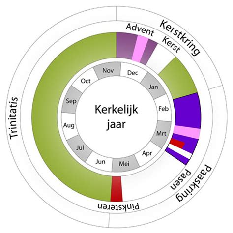 Overzicht van de liturgische kleuren die gebruikt worden in de PKN, met voorbeelden van kazuifels en kerkdecoraties.