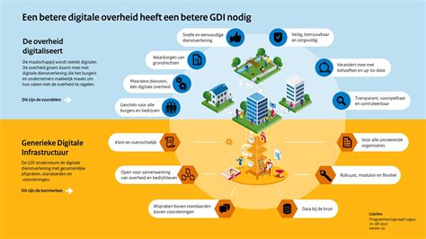 Visuele weergave van de opeenvolging van zondagen na Pasen, van vreugde naar ernst.