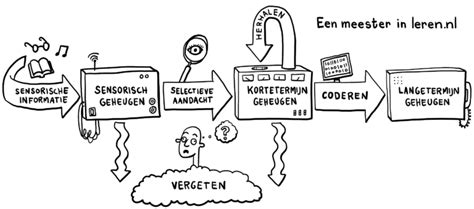 Afbeelding van een Mellotron, met een korte uitleg over de werking voor de lezer.