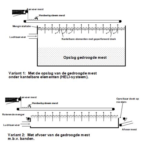 schematische weergave van een groot perceel met een huis erop