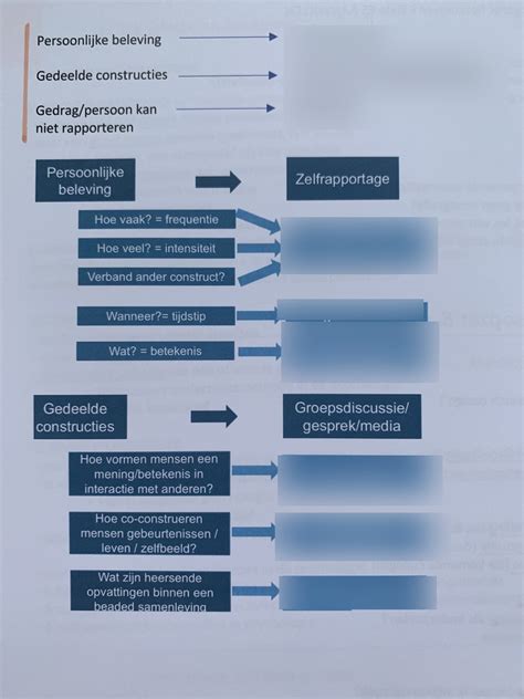 Diagram dat de verschillende methoden van botdetectie visualiseert, zoals fingerprinting en analyse van browsergedrag.