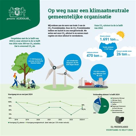 Infographic die de verschillende activiteiten van KenHem weergeeft, zoals klusdagen, kidsclub en duurzaamheidsprojecten.