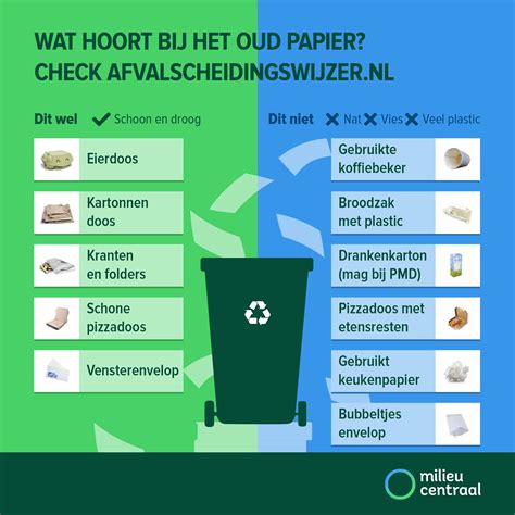 Infographic over het scheiden van oud papier en wat wel/niet mag