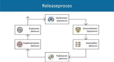 Schematische weergave van de kerkbouw en de ontwikkeling van het grondbezit