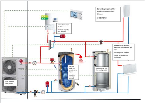 Schema van een typisch maischproces met temperatuur- en tijdsindicaties