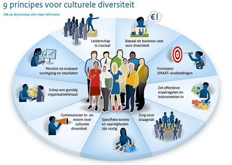 infographic die de diversiteit van christelijke uitgeverijen in Nederland weergeeft