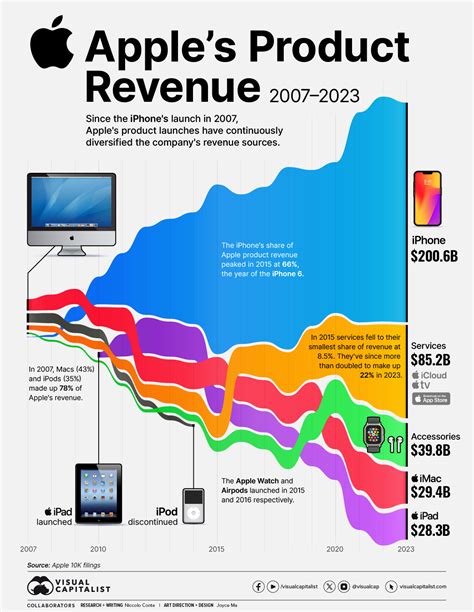 Infographic showing the range of products with reduced prices at Maxima.