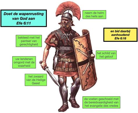 Schematische weergave van de onderdelen van de geestelijke wapenrusting van God