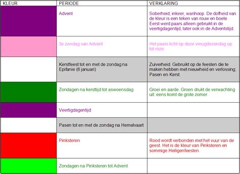 Overzicht van de kleuren van het kerkelijk jaar en hun symboliek in bloemschikking.