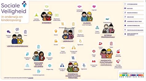 Infographic met een overzicht van de financiële bijdragen aan verschillende gemeenten en stichtingen, met een totaalbedrag.