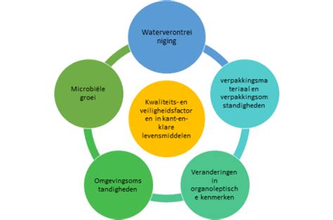 infographic die de factoren toont die de hoogte van smartengeld beïnvloeden