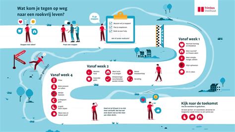 infographic met de fiscale voordelen van nalaten aan een ANBI-status organisatie