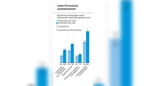 Infographic met statistieken over zelfmoord en psychische aandoeningen in sektarische groeperingen