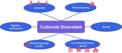 Een afbeelding die de diversiteit aan kerkelijke liedbundels in Nederland symboliseert.
