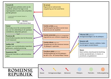 schema van de kerkenstructuur in de Republiek