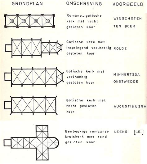 Plattegrond van de laatgotische kerk met schip, noorderzijbeuk, koor, sacristie en half ingebouwde toren.