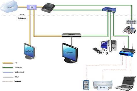 Schematische weergave van de kerkwebradio-ontvanger en de aansluiting op internet