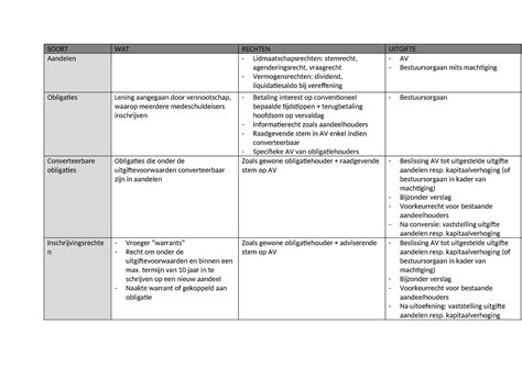 overzicht van de verschillende gemeentearchieven