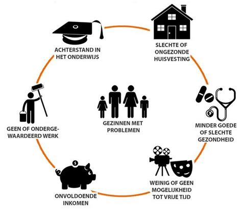 Infographic die de verschillende definities van armoede en de financiële gevolgen voor huishoudens weergeeft.