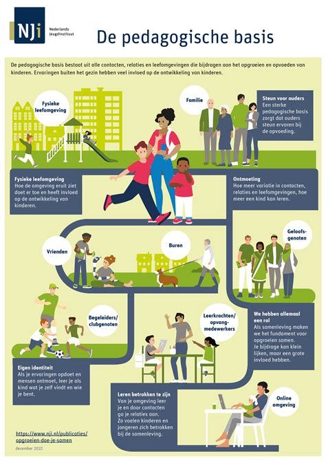 Een infographic die de verschillende stromingen binnen een kerkelijke denominatie vergelijkt