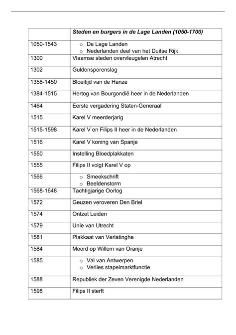 Infographic met belangrijke jaartallen in de geschiedenis van de GKv