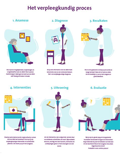 Infographic die het proces van opnemen, streamen en downloaden van kerkdiensten visualiseert