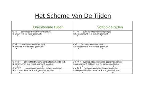 Schema van de Preektocht met locaties en tijden