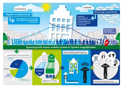 Infographic over de diaconale projecten van de PKN-gemeentes in de regio