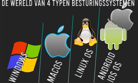 Infographic die de verschillende smart-tv besturingssystemen en compatibiliteit met Kerkdienstgemist toont