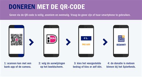 QR-code voor donaties.