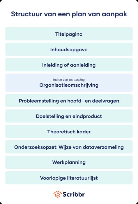 Infographic over de structuur en aanpak van het Zorgprogramma Ouderenzorg