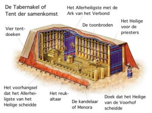 Illustratie van de tent van de ontmoeting of tabernakel uit het Oude Testament.