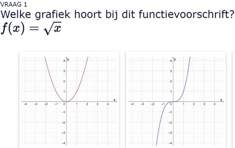 Grafiek met salarisindicaties voor verschillende functies