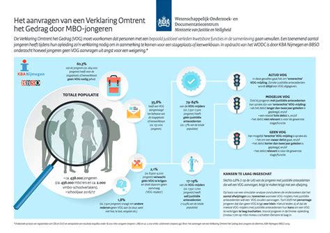 Infographic over het aanvragen van herhaalrecepten