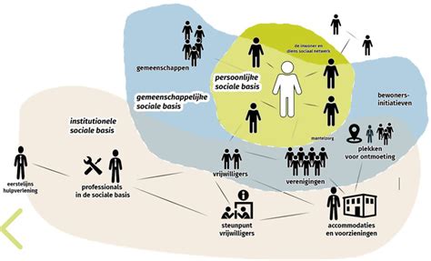infographic met de verschillende commissies en activiteiten binnen de Protestantse Gemeente te Franeker