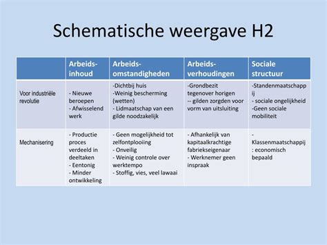 Schematische weergave van de kerkstructuur en predikantenlijnen