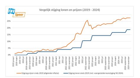 grafiek die de daling van religieuze betrokkenheid van 2010 tot 2024 laat zien