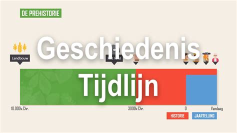 Infographic met tijdslijn van kerkdiensten en beschikbaarheid op YouTube