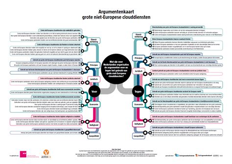 Infographic die de belangrijkste argumenten voor en tegen kerkelijke eenwording weergeeft