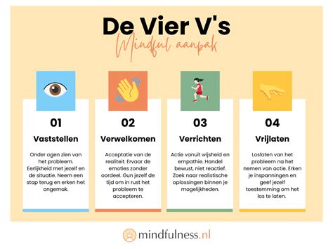 Informatieve illustratie die het concept van 